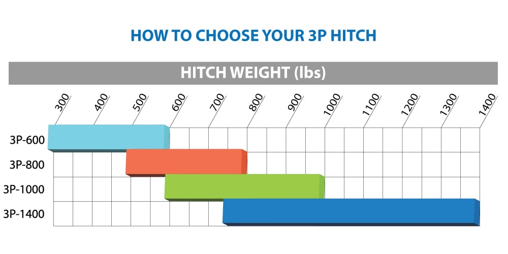 Hitch-Weight