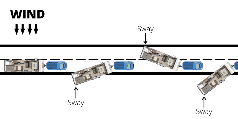 What Can Cause Trailer Sway